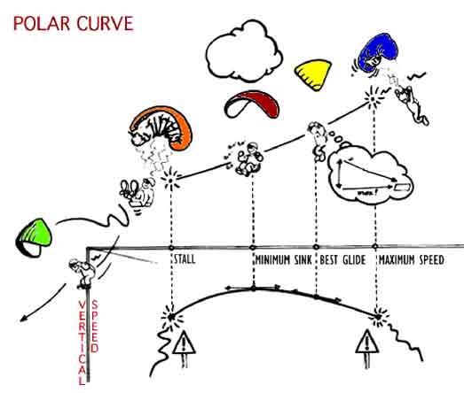 Yamaç paraşütü eğitimi sakarya